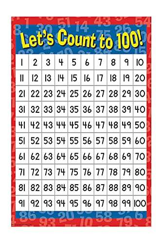 Educational Poster for Kids|Counting Poster for Preschool Kids|Interior Wall Poster|Poster for Kids Room, Bedroom Study Room|Learning Poster|High Resolution 300 GSM Paper Poster 3