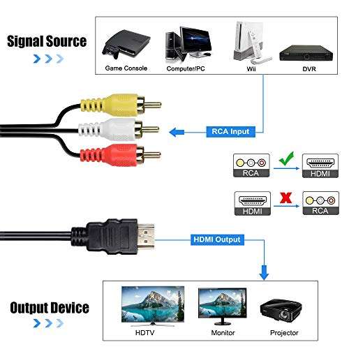 MOYOON RCA to HDMI, RCA to HDMI Converter, Audio Converter with USB Charge Cable, Mini AV 3RCA CVBS Composite Cable to 1080P HDMI Adapter Supporting Laptop (Black) 3