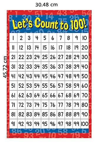 Educational Poster for Kids|Counting Poster for Preschool Kids|Interior Wall Poster|Poster for Kids Room, Bedroom Study Room|Learning Poster|High Resolution 300 GSM Paper Poster 4