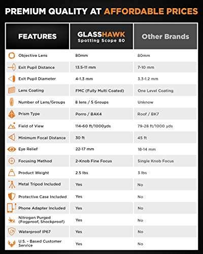 CREATIVE XP Spotting Scopes - 20x60 60mm HD Spotter Telescope for Hunting, Target Shooting, Bird Watching, Astronomy - IP67 Waterproof Spotting Scope w/Photo Clicker, Tripod & Phone Adapter, Green 5