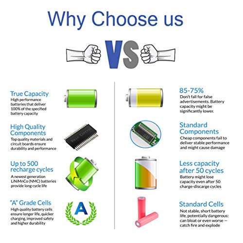 EMAKS A1618 Laptop Battery for Apple MacBook Pro 15" Retina A1398 Mid 2015 Ver MJLQ2LL/A MJLT2LL/A MJLU2LL/A EMC 2909 2910,P/N:020-00079 02000079 1ICP9/47/95-ICP8/56/66-2 [11.36V 99.5Wh] 5