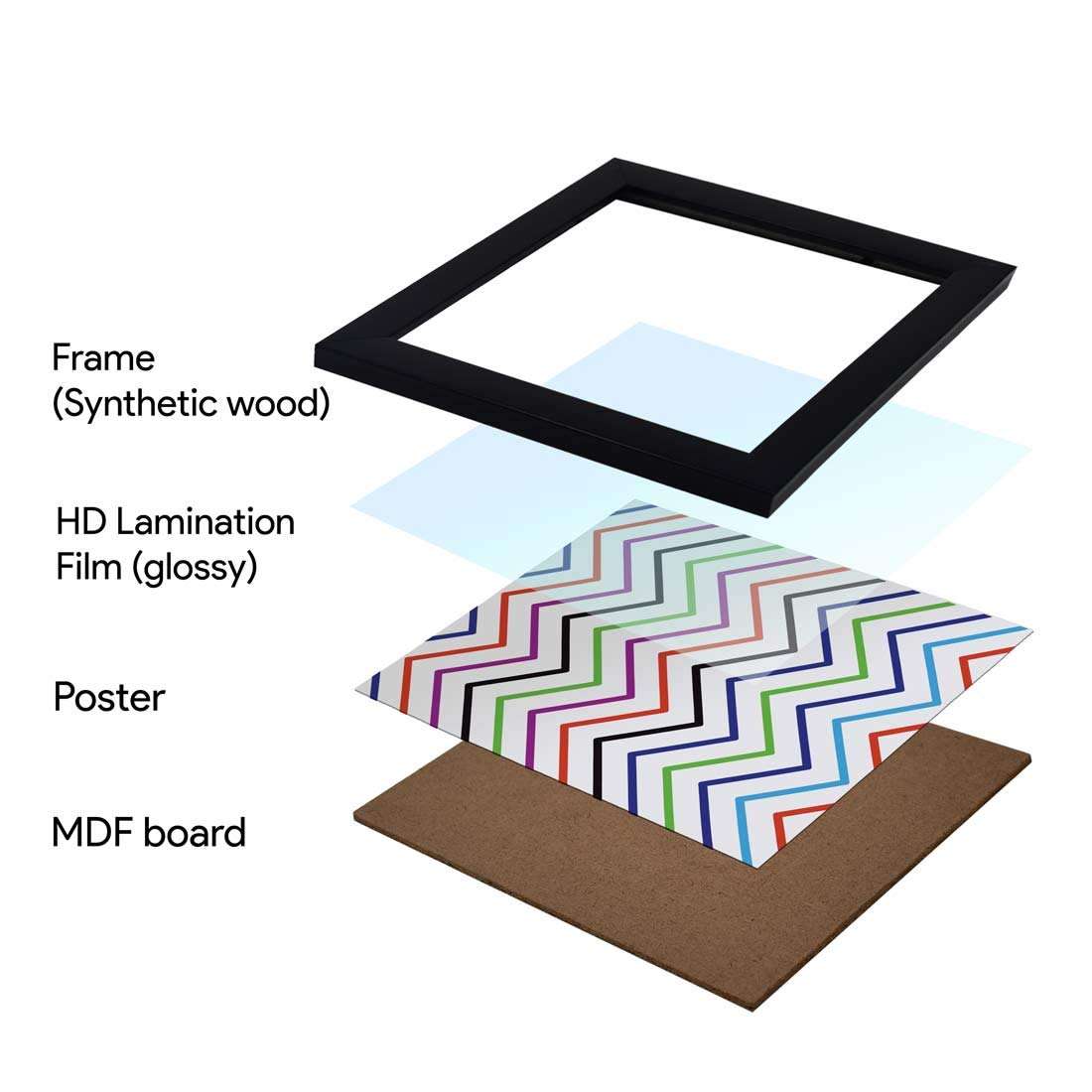 Indigifts Rakhi Gifts for Brother Sister | Rakshabandhan Quote Printed Poster Frame 6"x6", 1 Fridge Photo Magnet, Rudraksha Rakhi & Roli | Rakshabandhan Gifts, Rakhi Gift, Brother Sister 6