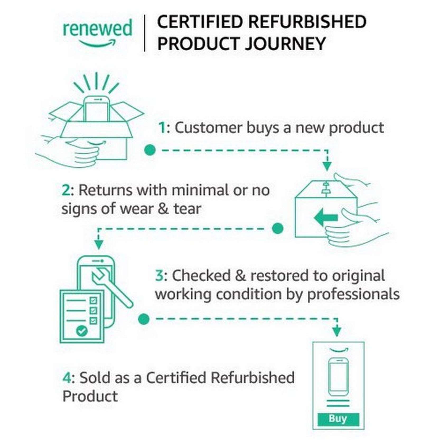 (Renewed) Samsung Guru FM Plus (Dark Blue) 3