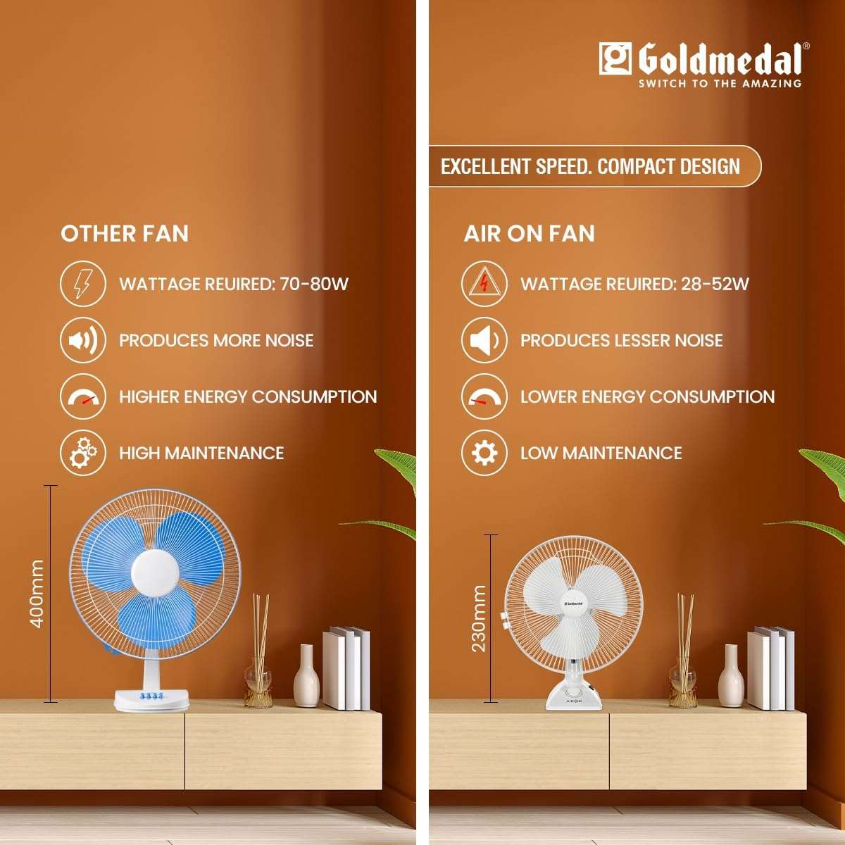 Goldmedal Air On 230 mm 2 in 1 Personal Fan For Home and Office | Desk and wall mountable | Lightweight and Portable | High Speed | 2 years Warranty (White) 6