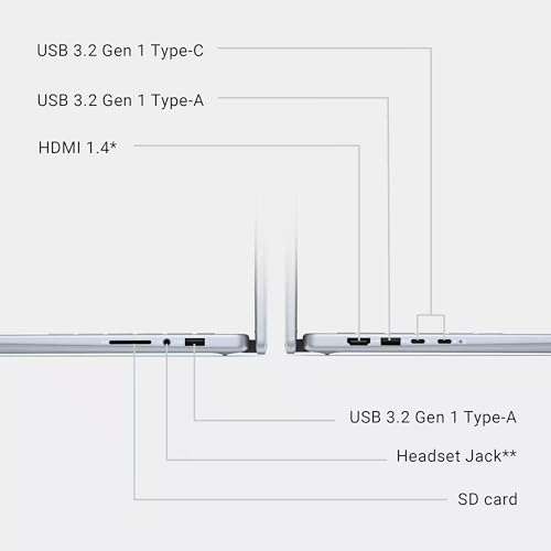 Dell Inspiron 14 7440 2-in-1 Laptop, 14" FHD Touchscreen Display, Core 7 150U, 64GB DDR5 RAM, 2TB SSD, Windows 11 Pro, Backlit, FHD Webcam, Fingerprint Reader 5