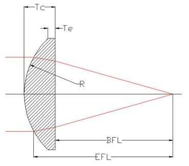 ERH India 2 Pcs Plano Convex Lens Diameter-50 mm Focal Length-10 cm for Microscopes, Telescopes, Magnifying Glasses etc. 5