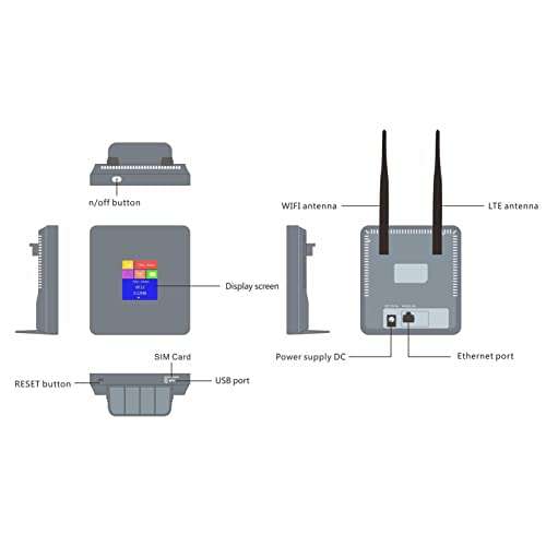 4G LTE Router with SIM Card Slot, 150Mbps WiFi Hotspot Routers with Smart Color Screen Wireless Internet Router for Towns, Hospitals, Factories, Multiple SIM Bands(US) 6