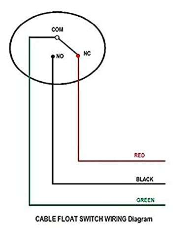 Ionix float switch for water tank, auto cutoff switch for water tank, water tank auto cut off with switch, 230 volts float switch sensor for water level controller with 3 meter wire: Select no/nc 4