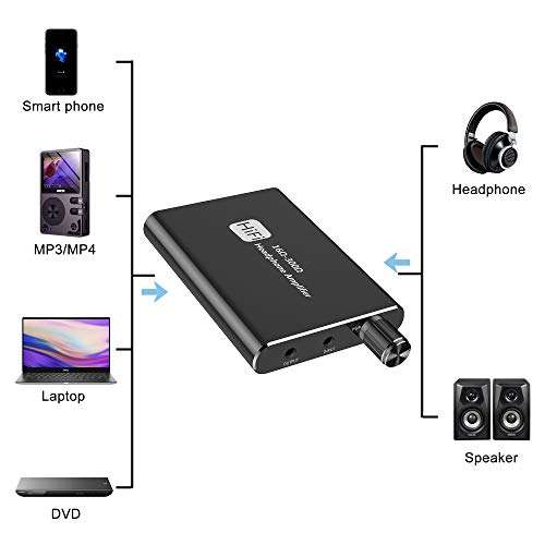 TaiHuai Headphone Amplifier, Portable HiFi Headphone Amp, 3.5mm Stereo Audio Out, Supports 16-300 Impedance, Black, For Music, Compatible with Devices with 3.5mm Headphone Jack, Remote Control 2