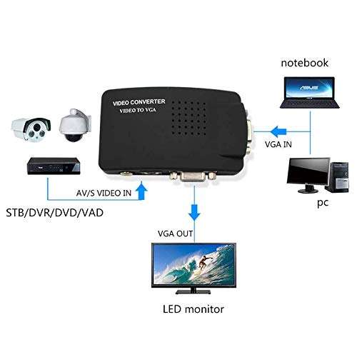 Yosoo CCTV BNC Camera Composite S-Video to VGA Converter Adapter in to PC VGA LCD Out 3