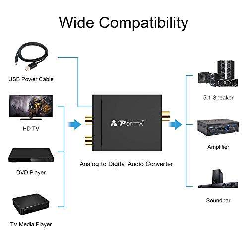 ADC Converter, PORTTA Analog RCA R/L to Digital SPDIF Optical Toslink Coaxial Audio Converter Adapter for PS3 PS4 Xbox DVD Blu-ray Sky HDTV Apple TV Amplifier Stereo Soundbar 6