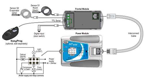Digital Controller for Cooling with True-RMS Voltage Monitor and Touch Sensitive Keys (Model MT-444) 3