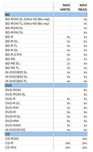 Pioneer BDR-XD07UHD Portable 6X Ultra HD 4K Blu-ray Burner External Drive Bundle with Cyberlink Software Download Installation Code, 100GB M-DISC BDXL and USB Cable - Burns CD DVD BD DL BDXL Discs 4
