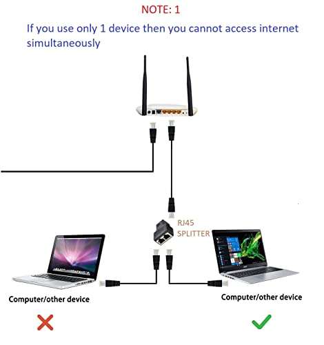 Paruht 4-Pack RJ45 LAN Coupler Adapter Splitter 1 to 2 Female 8P8C Cat5 Cat6 Cat5e Network Plug for Laptop, Router, Model, Server 4