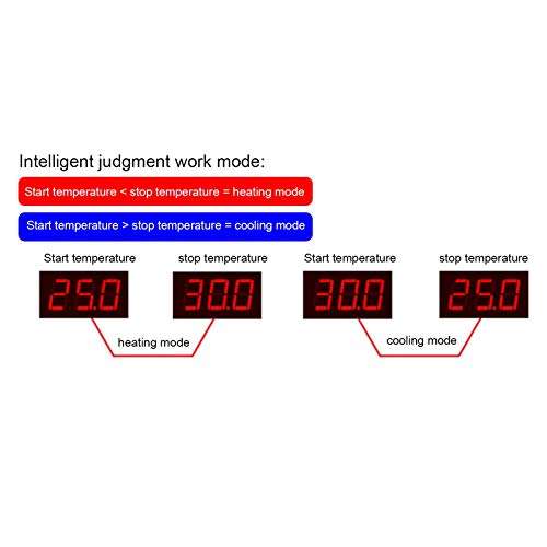 Electronic Temperature Controller, Automatic 110-220V Wiring Input and Output Design Widely Used in The Field of Incubation, Equipment Chassis(U.S. regulations) 3