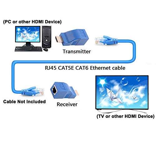 HDMI Extender, Juerly HDMI to RJ45 Ethernet Network Converter Over by Cat5-e/6 Cable Splitter 1080p up to 30m/98ft Repeater for HDTV HDPC PS4 STB 2