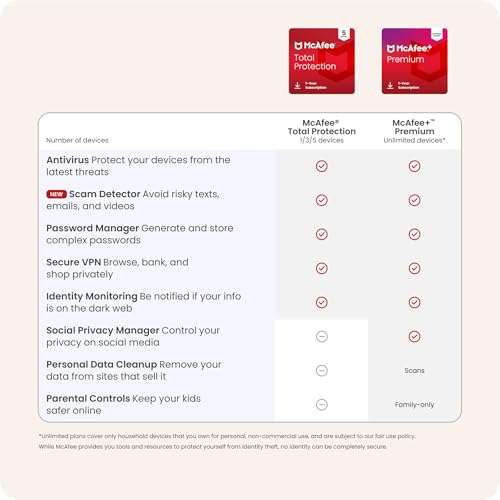 McAfee Total Protection 5-Device 2025 Ready | Security Software Includes Antivirus, Secure VPN, Password Manager, Identity Monitoring | 1 Year Subscription with Auto Renewal 6