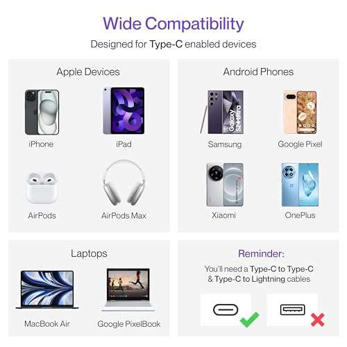 Ambrane 25W Type-C Mobile Charger Adapter with Type-C to Type-C Charging Cable | Fast Charging for Samsung Smartphones, iPhone 15/14/13/12/11/X & Pro Series & Other Type-C Devices (Charge 25, Black) 4