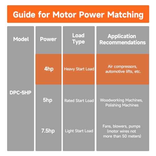 YMYP Single Phase to 3 Phase Converter - 5HP 15A 220V, Digital Phase Shifter for Residential and Light Commercial Use, 220V-240V Input/Output (One Converter for One Motor Only) 5