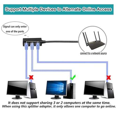 Tomjoy RJ45 Ethernet Splitter Cable, vienon RJ45 Y Splitter Adapter 1 to 3 Port Ethernet Switch Adapter Cable for CAT 5 / CAT 6 LAN Ethernet Socket Connector Adapter Cat5 Cat6 Cable Adapter Black 5