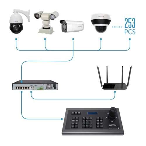 Network Keyboard LEFTEK,IP POE Keyboard 4D IP PTZ Controller with LCD Monitor Display Protocol Keyboard for IP PTZ Camera Compatible with Hikvision/Dahua/TVT/Uniview/XM/Jovision Brand etc. 4