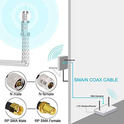 WiFi Antenna Extension Cable N Male to RP-SMA Male Low Loss Coax Pigtail Cable RG58 5M/16.4Ft for 3G/4G LTE Ham WiFi Repeater LoRa Antenna/Bobcat Miner/Helium HNT Hotspot Miner/Lightning Arrester 3
