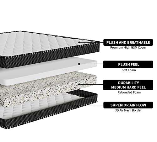 Comforto Duplex 4 Inch Dual Comfort Foam Mattress (72x36x4 Inch, Single Size Mattress) | Medium Soft & Hard Comfort | Quilted Top 3