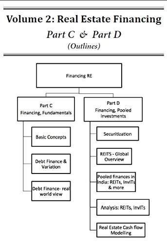 Real Estate Investment & Financial Analysis: The Four Essentials of Building Wealth with Realty 6