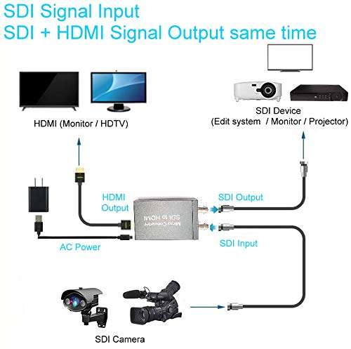 YOTOCAP 1080P SDI to HDMI Adapter Converter for CCTV SD HD and 3G SDI Signals to HDMI Adapter Female BNC to HDMI SDI Signals Display on HDMI 2