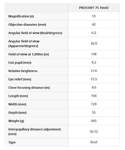 Nikon PROSTAFF 7s 10X42 Binoculars 6