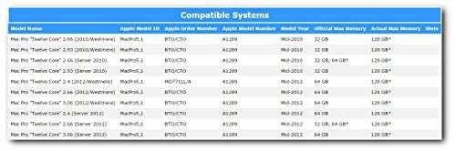 A-Tech 32GB Kit (2x16GB) ECC RDIMM Memory for Mac Pro Mid 2010 & Mid 2012 (MacPro5,1) | DDR3 1333MHz Registered DIMM PC3-10600 Dual Rank 2Rx4 1.5V 240 Pin RAM Upgrade 3