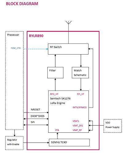 REYAX RYLR890 SX1276 Lora Module 868MHz 915MHz Low Power Long Rang Transceiver 3