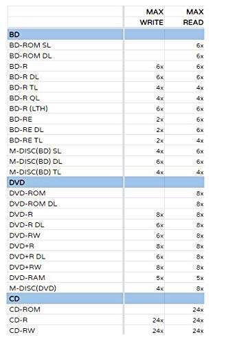 Pioneer BDR-XS07S Portable 6X Blu-ray Burner External Drive Bundle with 100GB M-DISC BDXL and USB Cable - Burns CD DVD BD DL BDXL Discs 5