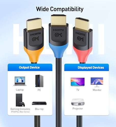 Cable Matters 3-Pack High Speed HDMI Cable 15 ft with 4K @60Hz, 2K @144Hz, FreeSync, G-SYNC and HDR Support for Gaming Monitor, PC, Apple TV, and More 6