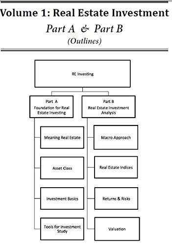 Real Estate Investment & Financial Analysis: The Four Essentials of Building Wealth with Realty 5