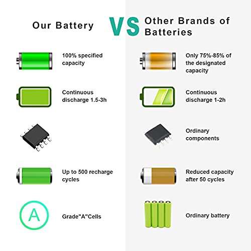 Fancy Buying Laptop Battery for Gateway Series NV51 NV52 NV53 NV54 NV56 NV58 NV59 NV5332U Series Gateway AS09A41 AS09A73 ID58 MS2268 MS2273 MS2285 MS2288-6 Cells 11.1V 5200mAh 6