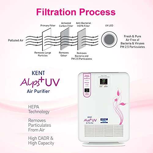 KENT 15008 Alps+ UV Air Purifier | Highly Efficient HEPA Technology | Smart Air Purifier | Cleaner Air Every Time | UV LED That Kills Bacteria & Viruses 2