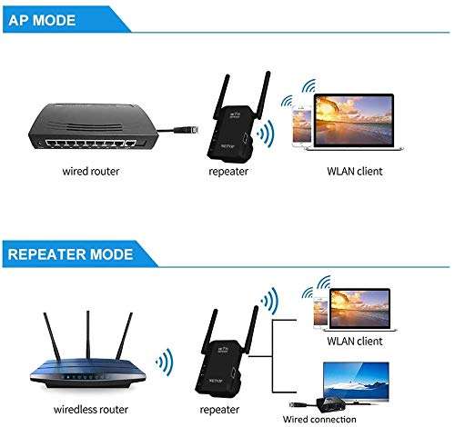 WiFi Range Extender Signal Booster for Home Internet Repeater Super Blast with Ethernet Port 300Mbps, Access Point/Repeater Mode, Hign Gain External Antenna Stable Connection, Easy to Set 2