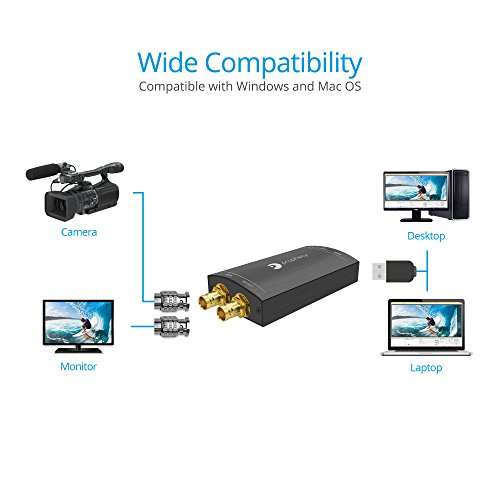gofanco Prophecy SDI Video Capture Card Device Over USB 3.0 – 3G/HD/SD-SDI Signals, Capture and Stream to 1080p @60Hz with SDI Loopout, Broadcast Live Stream from SDI Camera, TAA Compliant 4