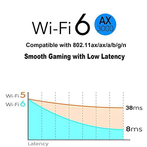 Wifi Card, TEROW AX3000 Wifi 6 PCIe WiFi Card For PC | Up to 3000Mbps | Bluetooth 5.0 | Heat Sink Tech | 802.11AX Dual Band Wireless Adapter with MU-MIMO, Ultra-Low Latency Supports Windows 10 (64bit) 3