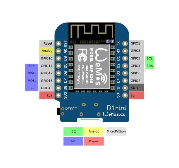SunRobotics WEMOS D1 MINI NODEMCU WIFI ESP8266 IOT/Wireless Development Board Fully Adruino IDE Compatible 3