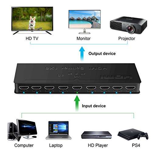 NEWCARE 4K HDMI Splitter 1x8, HDMI Splitter 1 in 8 Out, Ultra HD 4K@ 30 Hz 1.4 HDCP, 8 Ports HDMI Powered Splitter Support Full HD 1080P & 3D for Xbox, PS4, Fire Stick,Blu Ray, HDTV (Black) 2