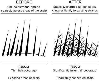 Stylazo Hair Building Fibers Refill Pack 110 grams Hair loss Concealer For Thicker And Fuller Hairs (Natural Black) 4