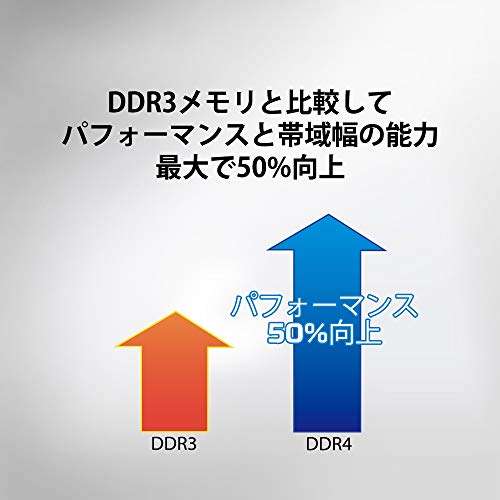 Kingston ValueRAM 16GB 2666MT/s DDR4 Non-ECC CL19 DIMM 1Rx8 1.2V KVR26N19S8/16 Desktop Memory 6