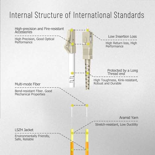 Karono 1FT LC (Male) to SC (Female) Fiber Optic Adapter Cable, Multimode 62.5/125 Duplex, Hybrid Connector Coupler Converter Dongle Mutual Transfer Fiber Patch Cable 5