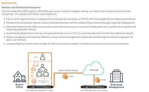 SonicWall 2YR NSA 2700 Secure Upgrade Plus - Advanced Edition (02-SSC-8199) 4