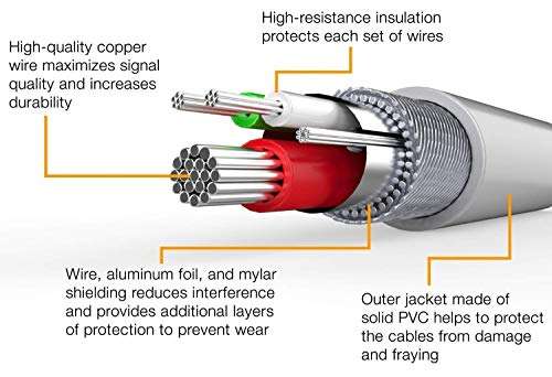 Nkarta? High Speed Charging Cum Data Cable for Intex Cloud Crystal 2.5D 1 Meter Length 3