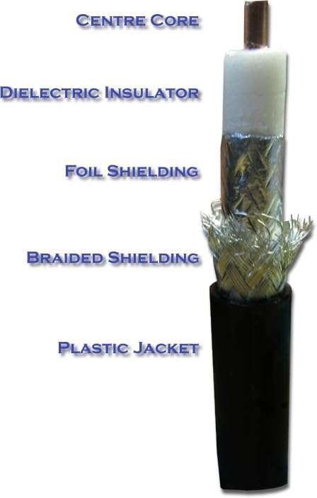 Cable Assemblies Now - Times Microwave Low Loss Cable Coaxial Cable - LMR-400-3Feet- UHF Male to UHF Male connectors 4