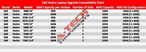 A-Tech 8GB Module for Dell Vostro 13 14 15 3468 3478 3568 3578 5370 5468 5471 5568 7570 7580 2400Mhz DDR4 Laptop & Notebook Memory Ram Stick 3