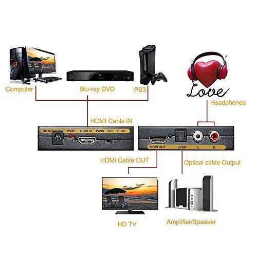 4K HDMI to HDMI + Audio Extractor One HDMI Input to HDMI + Audio (SPDIF + RCA Stereo) Output Support 1080P Support 3D 2